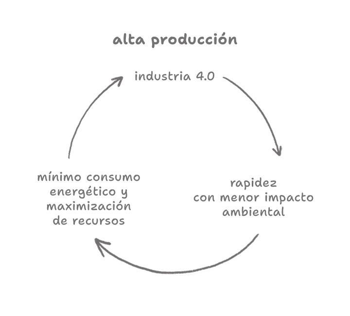 Imagen auxiliar